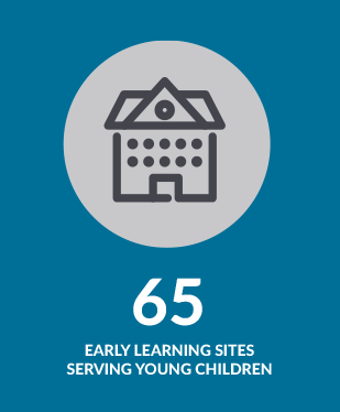 65 EARLY LEARNING SITES SERVING YOUNG CHILDREN