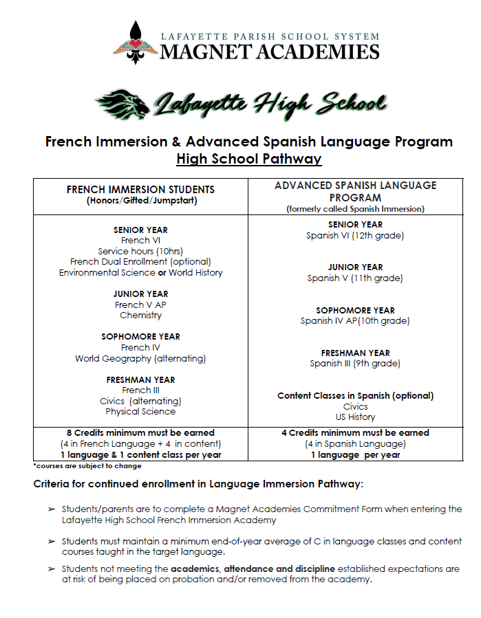 French Immersion & Advanced Spanish Language Program information - Page 1
