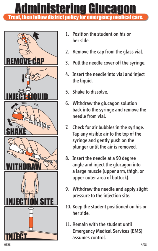 Administering Glucagon