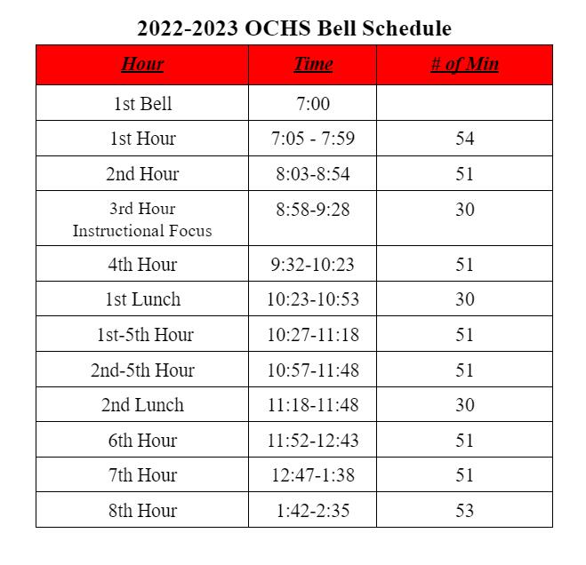 OCHS Regular Bell Schedule